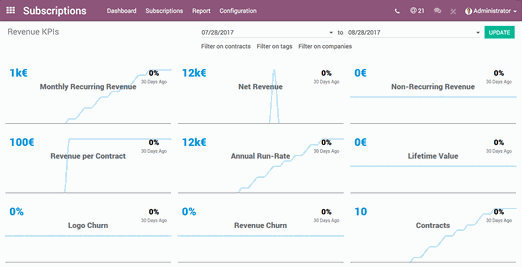 Odoo - Sample 2 for three columns